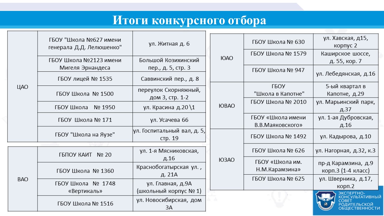 Конкурсы, ГБОУ Школа № 854, Москва